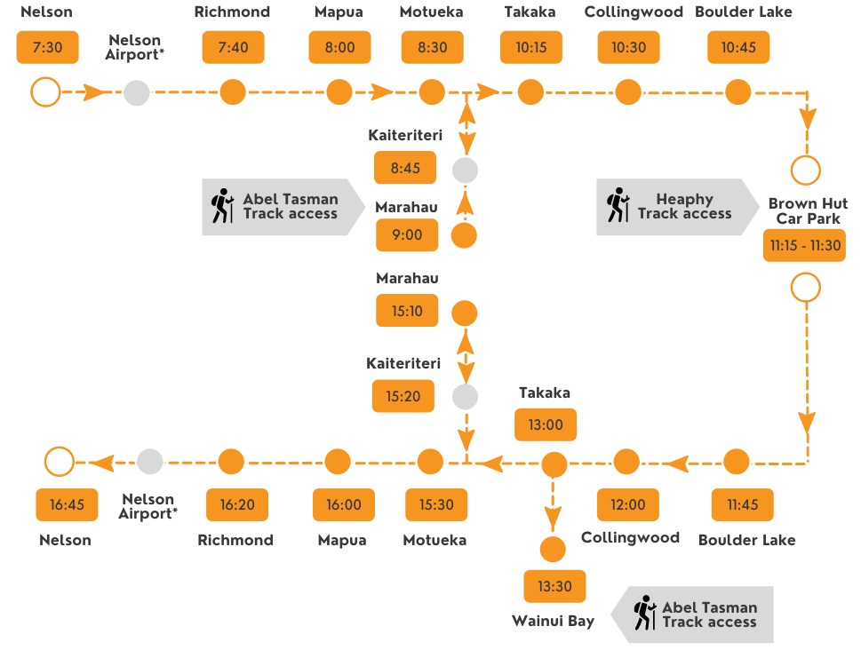 Bus Route Map